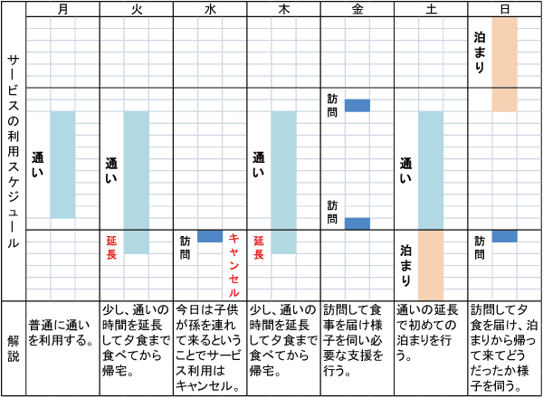 利用例1