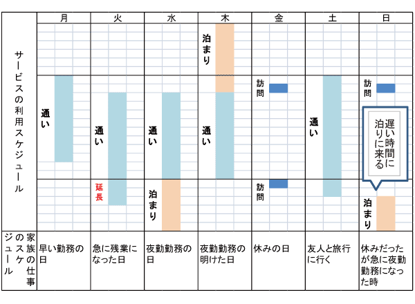 利用例2